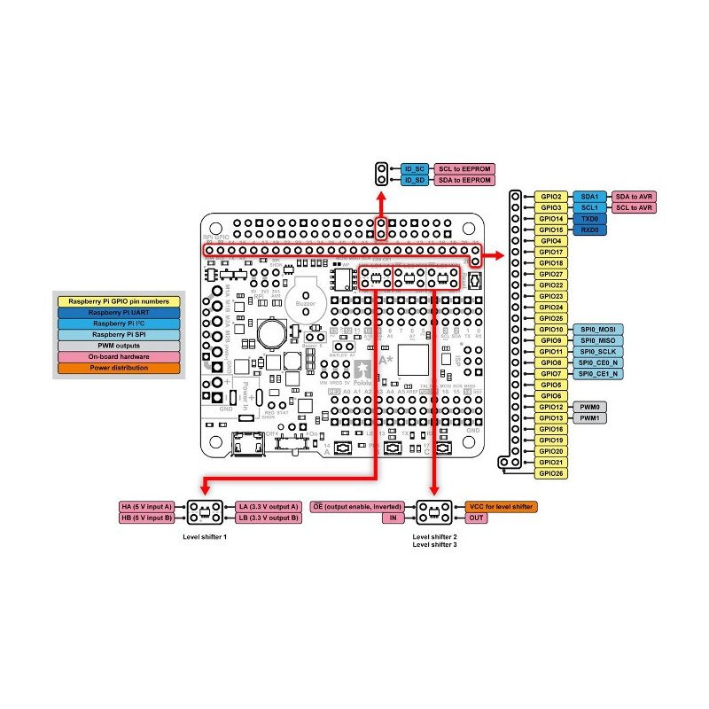 Pololu A-Star 32U4 Robot Controller LV 11V - extension to Raspberry Pi