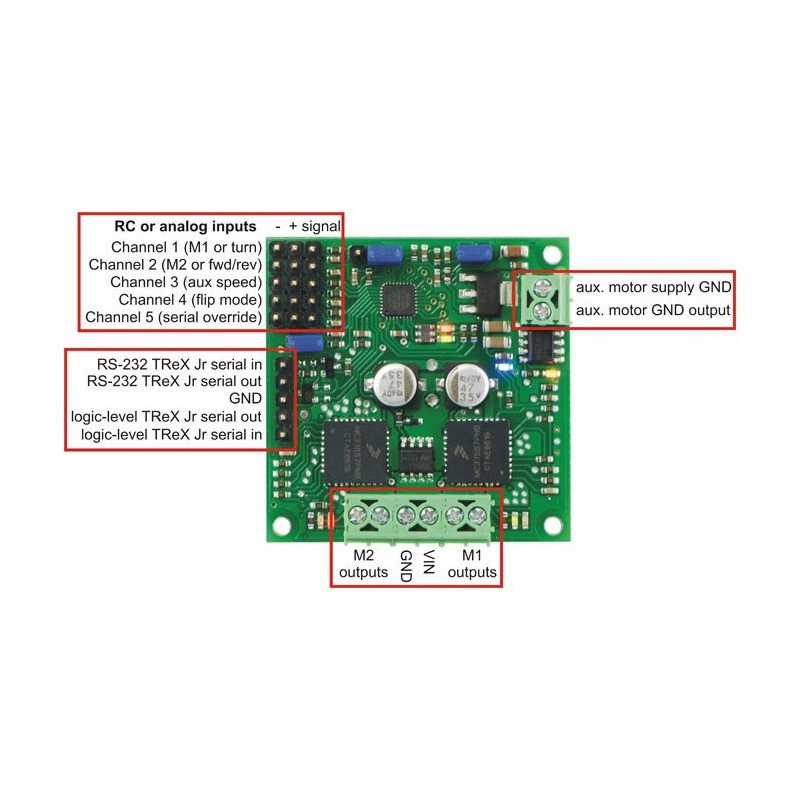 TReX DMC02 - two-channel 24V/2.5A motor controller