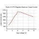 S7V7F5 step-up/step-down converter S7V7F5 step-up/step-down converter