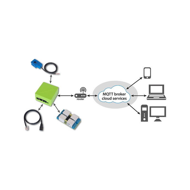 LAN Controller V3