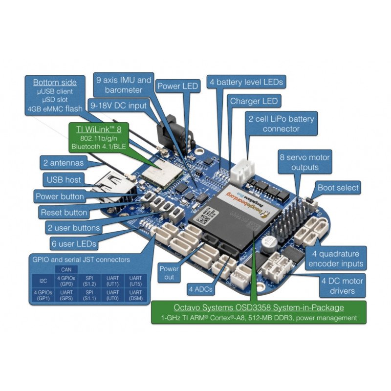 BeagleBone Blue 1GHz, 512MB RAM + 4GB Flash, WiFi, Bluetooth and sockets