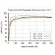 Przetwornica regulowana 4V -25V Przetwornica regulowana 4V -25V