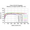 S10V4F5 : 5V 0.4A step-up/step-down converter S10V4F5 : 5V 0.4A step-up/step-down converter - zdjęcie 7