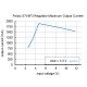 Step-up/step-down converter - S7V8F3 : 5V 1A Step-up/step-down converter - S7V8F3 : 5V 1A