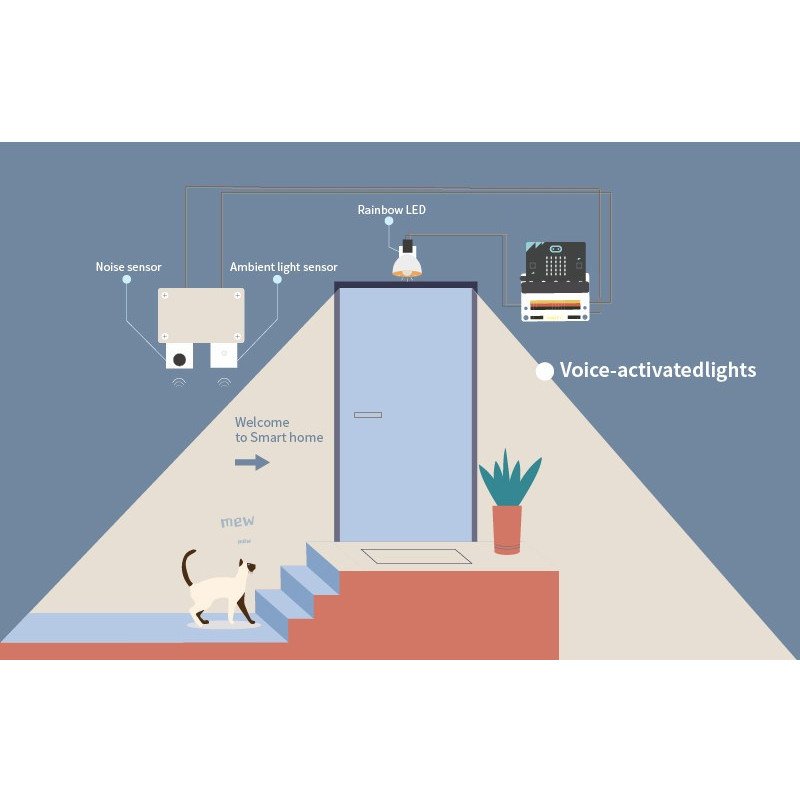 ElecFreaks micro:bit Smart Home Kit