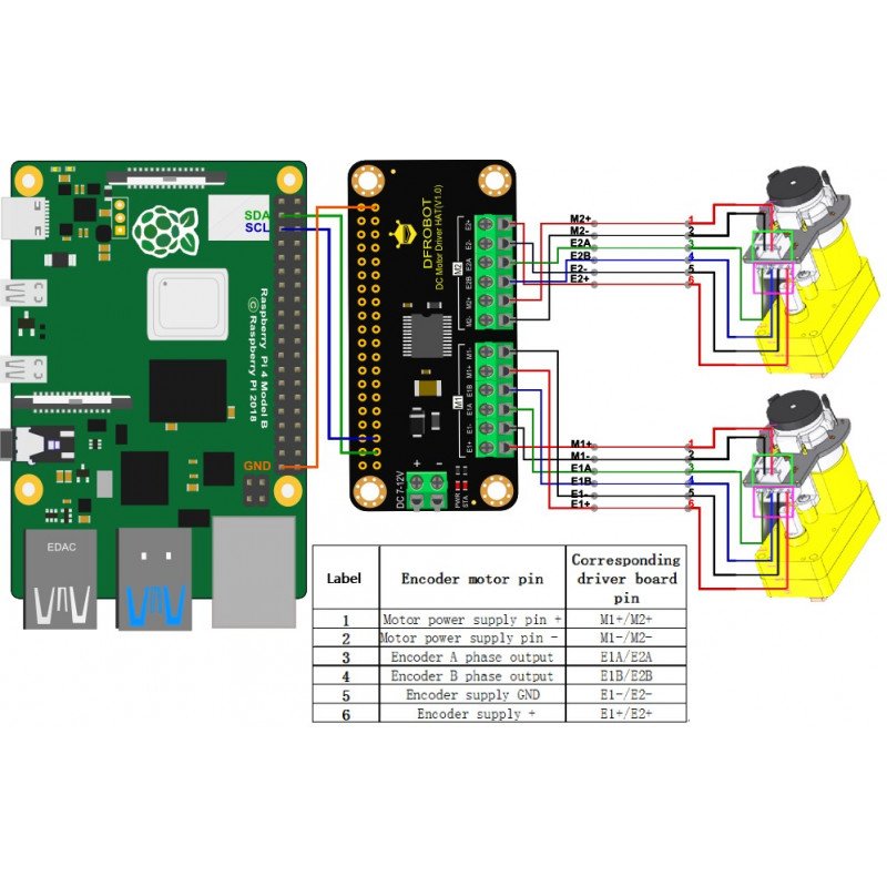 DFRobot DC Motor Driver HAT V1.0 - dual channel 12V/1.2A motor controller - cap for Raspberry Pi