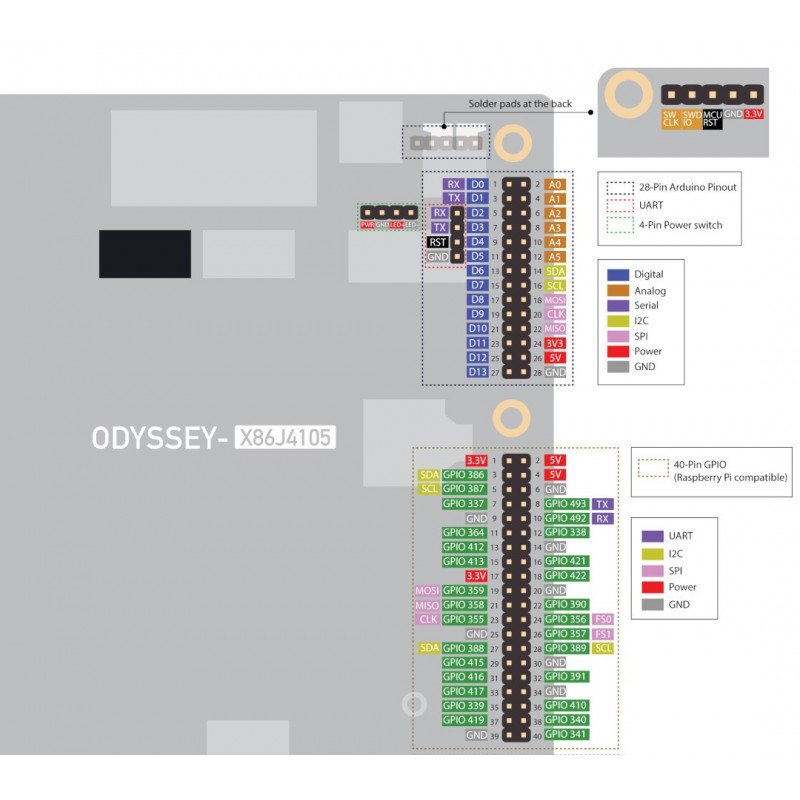 Odyssey X86J4105 - Intel Celeron J4105+ATSAMD21 8GB RAM 64GB eMMC WiFi+Bluetooth - Seeedstudio 102110397