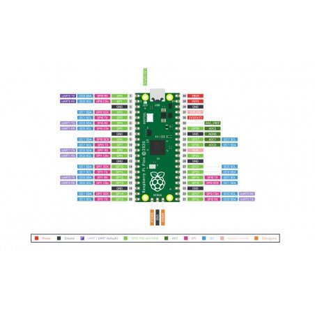 Raspberry Pi Pico - RP2040 ARM Cortex M0+ Raspberry Pi Pico - RP2040 ARM Cortex M0+