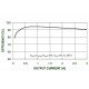 Pulse stabiliser ST1S10PHR Pulse stabiliser ST1S10PHR