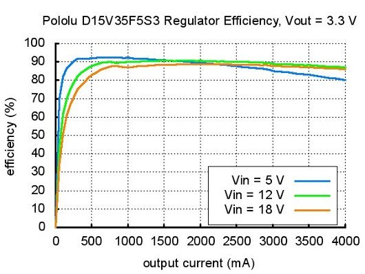 Schemat D15V35F5S3 3.3V