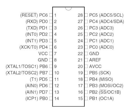 Wyprowadzenia mikrokontrolera AVR Atmega8a