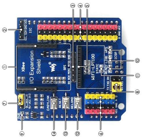 IO Expansion Shield - schemat wyprowadzeń