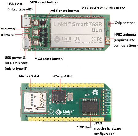 Linklt Smart 7688 Duo - rozkład wyprowadzeń, moduł wifi, arduino,