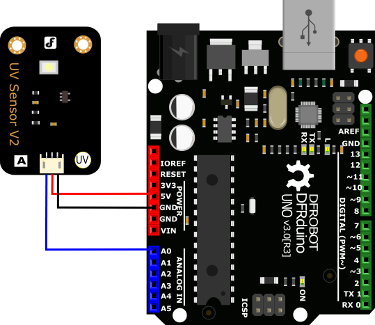 Czujnik światł ultrafioletowego UV - analogowy DFRobot