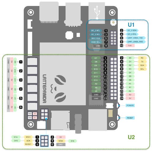 Minikomputer LattePanda - rozkład wyprowadzeń