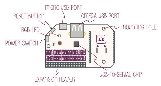 Onion Expansion Dock - funkcje