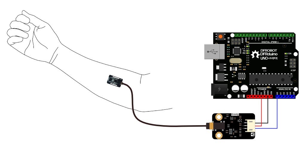 DFRobot Gravity - analogowy czujnik EMG, elektromiograf - OYMotion