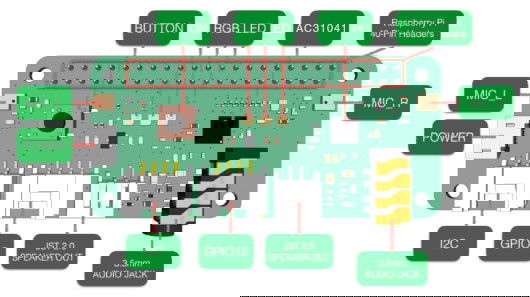 ReSpeaker Pi Hat
