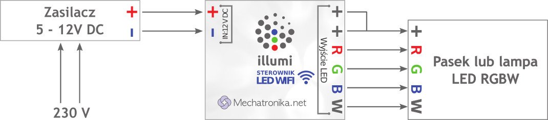 Illumi WiFi RGBW - schemat podłączenia