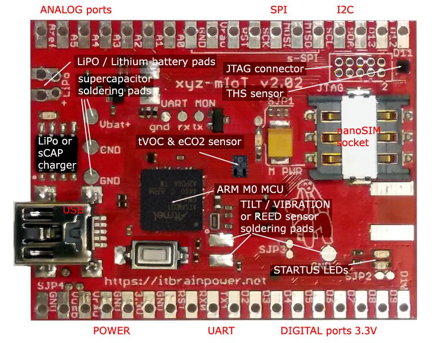 xyz-mIOT 2,09 BG96