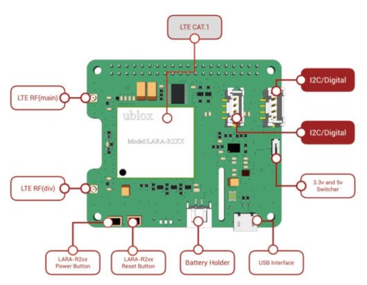 Wyprowadzenia LTE Pi Hat