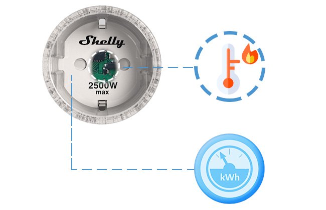 Czujnik temperatury w Shelly Plug S