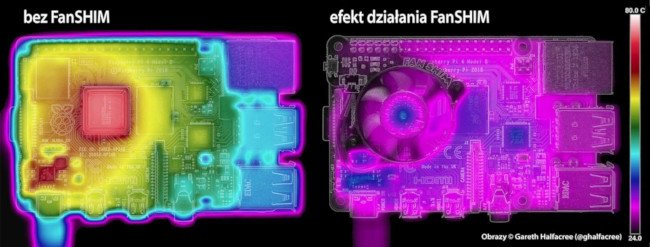 Porównanie temperatur Rpi bez i z FanSHIM