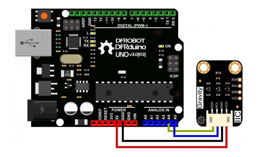 Przykład podłączenia czujnika VEML6075 z Arduino