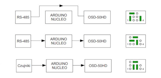 Konwerter generatora znaków OSD-50HD