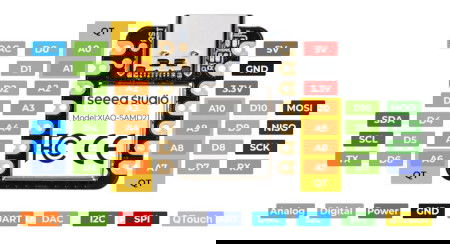 Seeeduino Xiao's output