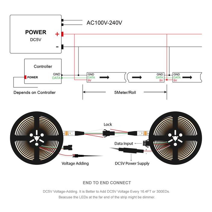 RGB LED strip SK6812 - digital, addressable - Botland - Robotic Shop