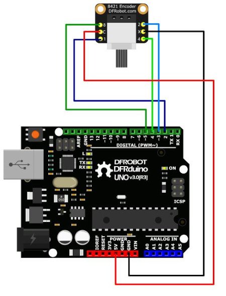 Schemat połączenia enkodera z płytą DFRduino, będącej odpowiednikiem popularnego Arduino.