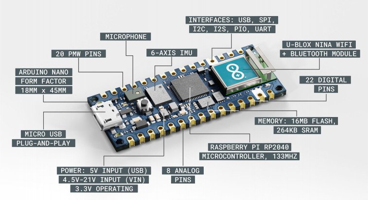 Rozkład elementów na płytce Arduino Nano RP2040