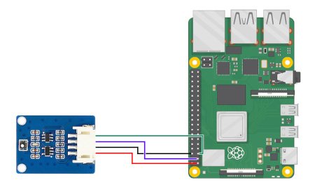 Przykład połączenia czujnika z Raspberry Pi.