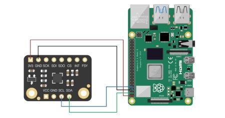 Przykład połączenia z Raspberry Pi