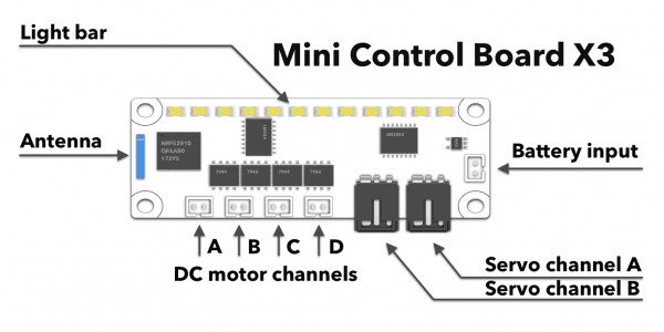 Autorski sterownik Mini Control Board X3 od TotemMaker