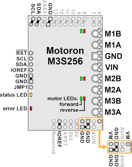 The location of the pins of the Motoron M3S256 driver.