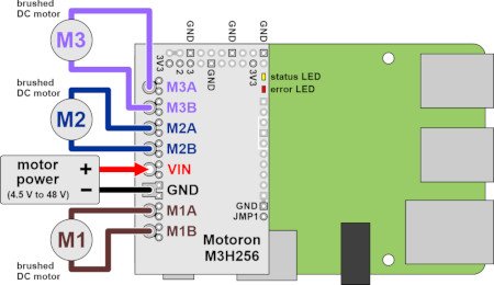 How to connect the controller with the engine? - Motoron M3H256 driver connection diagram.