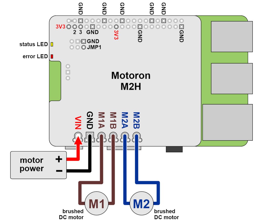 How to connect the controller with the motor? - Motoron driver connection diagram