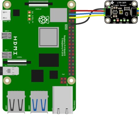 Connection diagram of the light sensor with Raspberry Pi (not included).