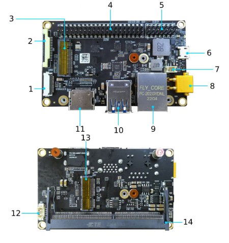 A603 Carrier Board - expansion board for Nvidia Jetson Orin NX/Nano - Seeedstudio 102110840