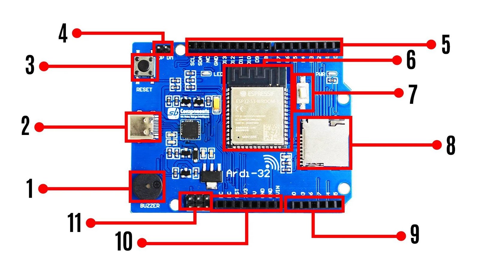 Layout of elements on the Ardi32 board