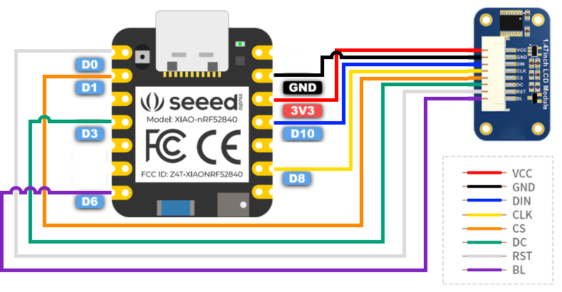 IPS LCD display 1.47'' 172 x 320 px - SPI - 262K RGB - for Raspberry Pi, Arduino, STM32 - Seeedstudio 104990803 - pins