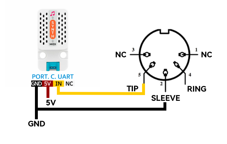 Synth Unit Module Connection