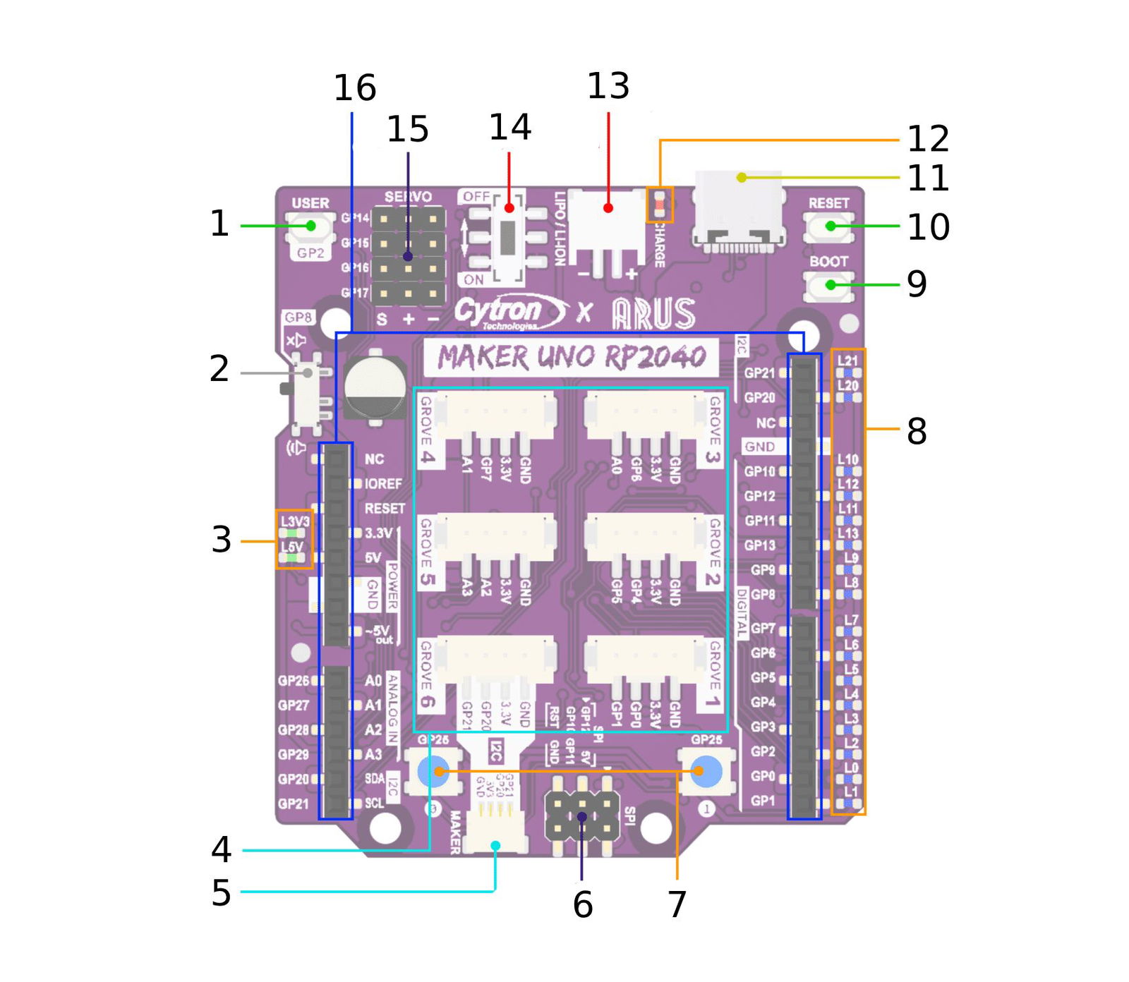 Component layout on the Cytron Maker Uno RP2040 board