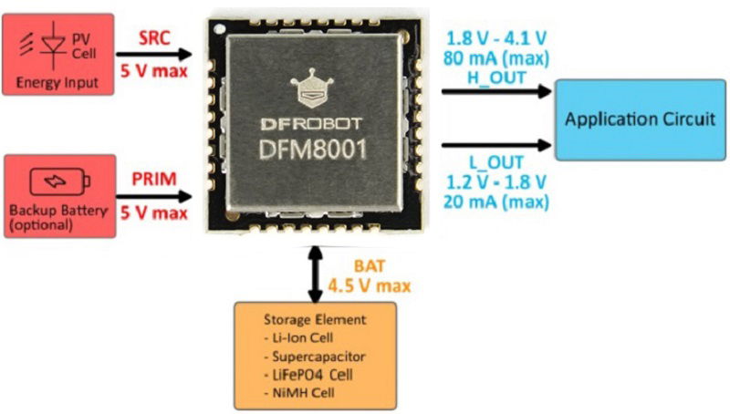 Module for obtaining energy from the environment in rooms - DFM8001 - DFRobot DFR1108
