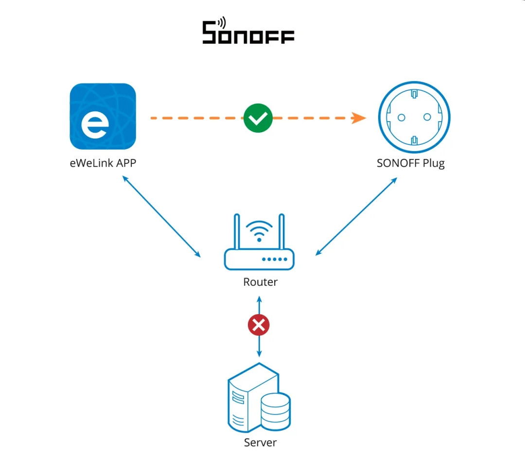 Sonoff S60TPF - smart WiFi socket with energy measurement - white.