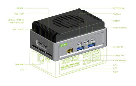 reComputer Mini J4012 with expansion board - Nvidia Orin NX 16 GB RAM + 128 GB NVMe - Seeedstudio 114993553