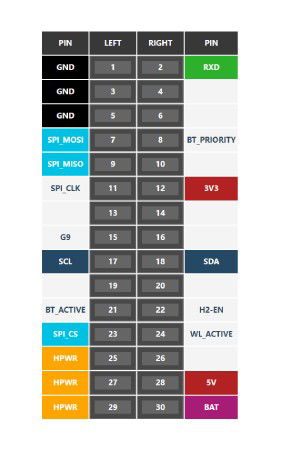 Gateway H2 - communication module - ESP32-H2-MINI-1 - ZigBee / Thread / Matter - for M5Core development modules - M5Stack M141