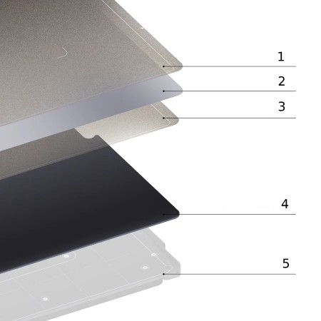 Double-sided magnetic textured PEI overlay - for Snapmaker Artisan 3D printer